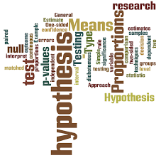 HOW TO FORM A GOOD RESEARCH HYPOTHESIS FOR UNDERGRADUATE PROJECT TOPICS